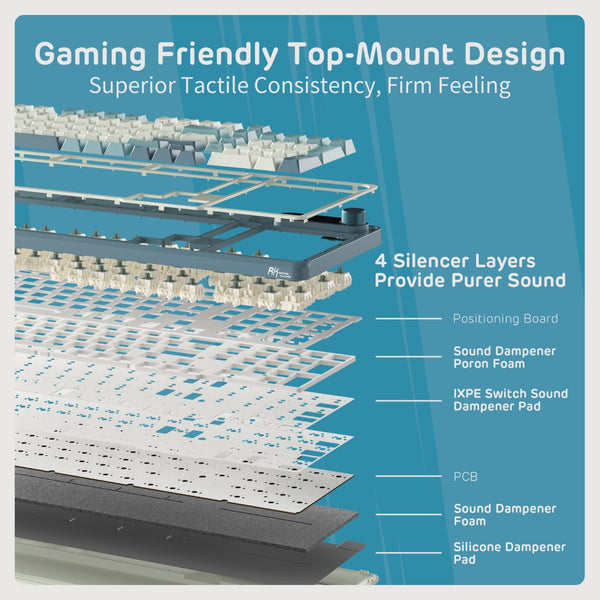 RK ROYAL KLUDGE S98 Mechanical Keyboard w/Smart Display & Knob, Top Mount 96% Wireless Mechanical Keyboard BT/2.4G/USB-C, Hot Swappable, Software Support, Massive Battery, 98 Keys