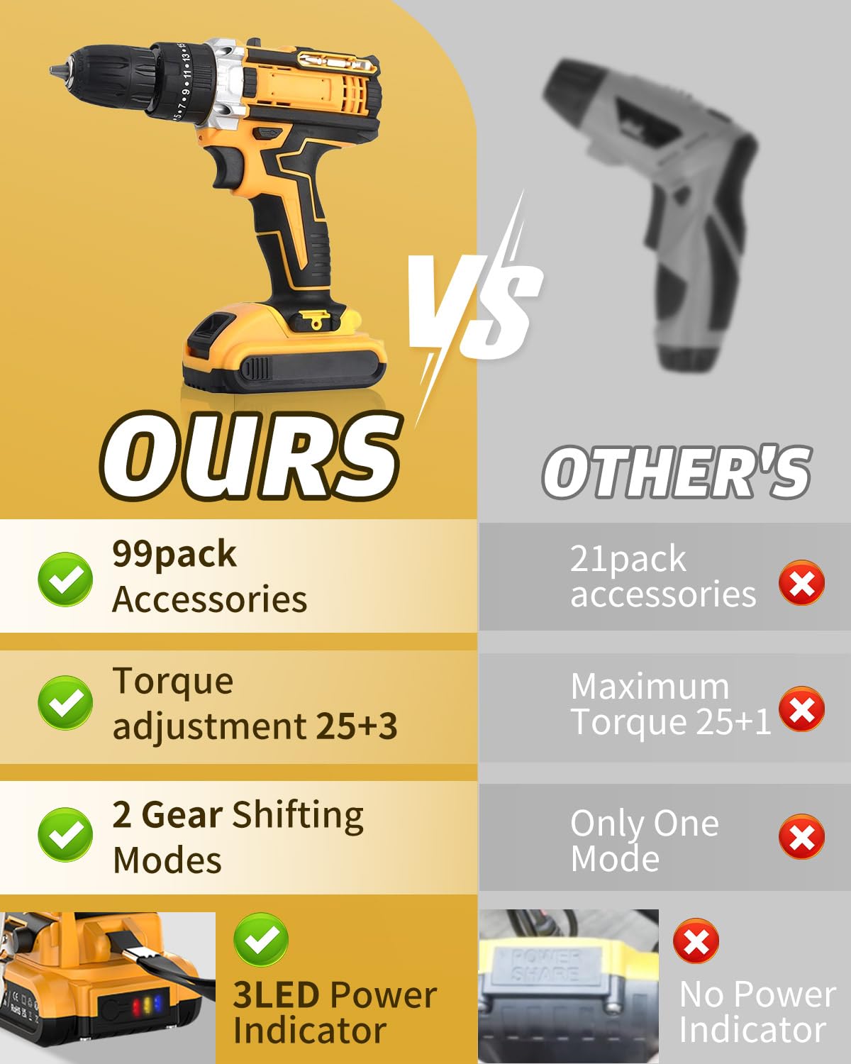 KALAHOL Cordless Drill Set 21V, 99PCS Electric Screwdriver Set with 2 Batteries 2000mAh, 25+3 Torque Cordless Hammer Drill, 42N.m Max, 2 Speed, LED Work Light for Home and Garden DIY Project, Yellow