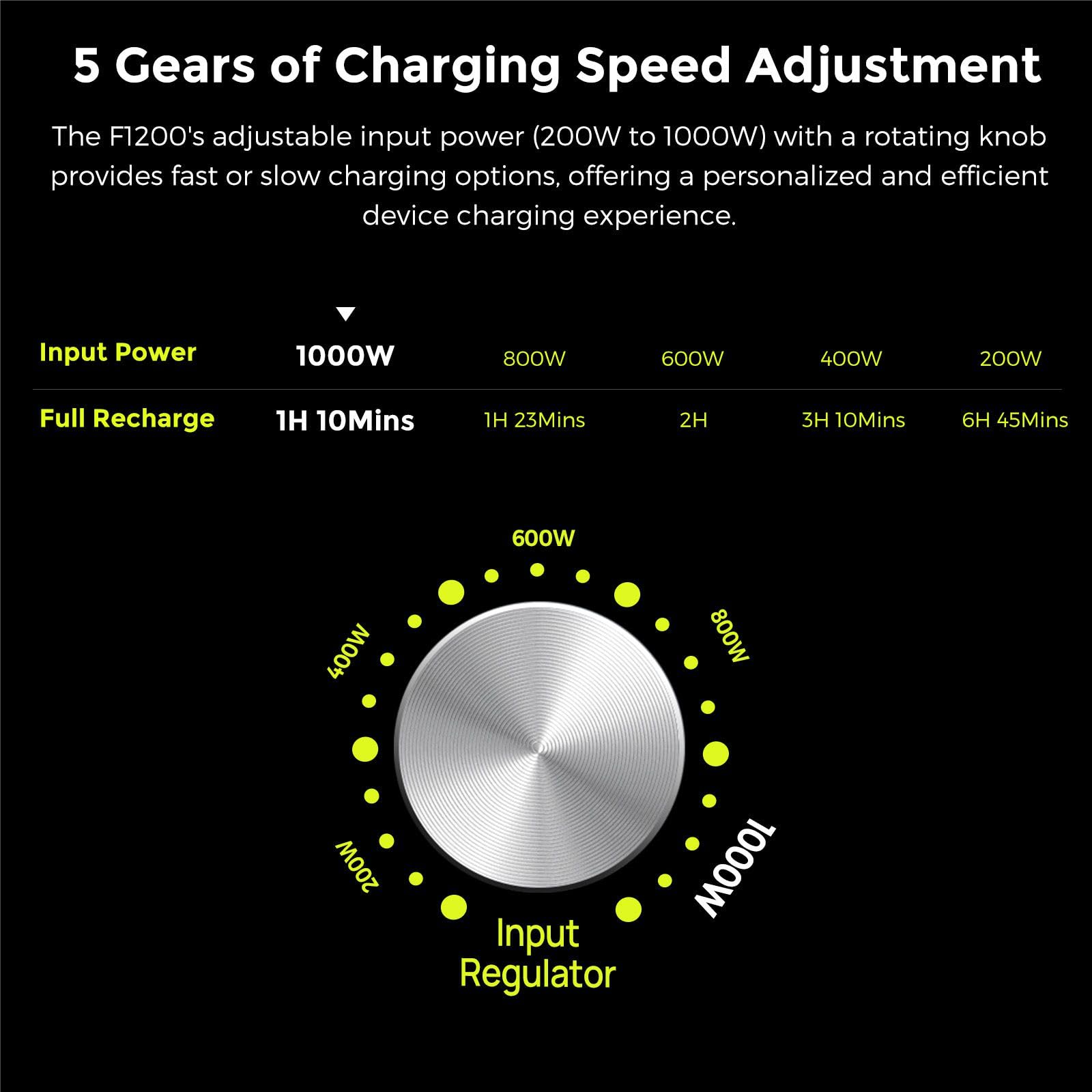 FOSSiBOT Tragbare Power Station F2400: 2048Wh LiFePO4 solargenerator with 3 x 230V AC Output 2400W (4800W Peak), 1.5H full charge, Applicable to RV/Camping/Home