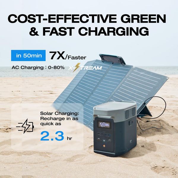 EcoFlow DELTA 2 Portable Power Station with 1-3kWh Expandable Capacity, LFP Battery, Fast Charging, Use as a Solar Generator for Home Backup Power, Camping & RVs