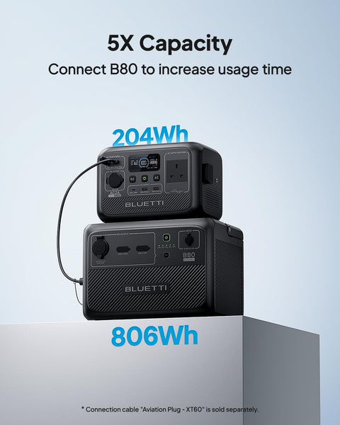BLUETTI EB3A Portable Power Station, 268Wh LiFePO4 Power Station Battery Backup w/ 2 600W (1200W Surge) AC Outlets, Recharge from 0-80% in 30 Min., Solar Generator for Outdoor Camping