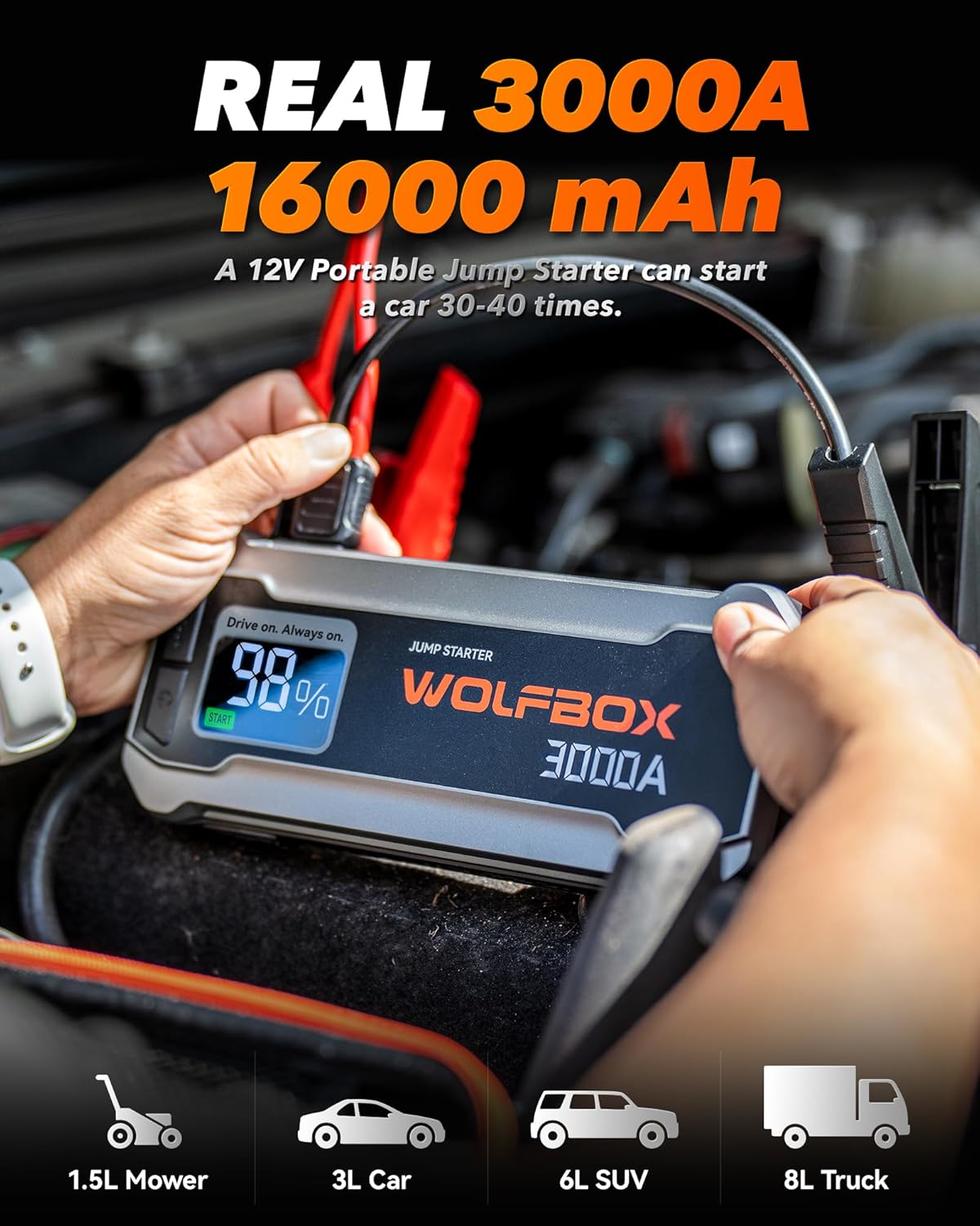 WOLFBOX Jump Starter Power Pack, 3000A Car Battery Booster for 12V Vehicle with 65W Quick Charge, Car Jump Starter Power Bank for 8L Gas 6L Diesel Engine with LED Light, Jumper Cables