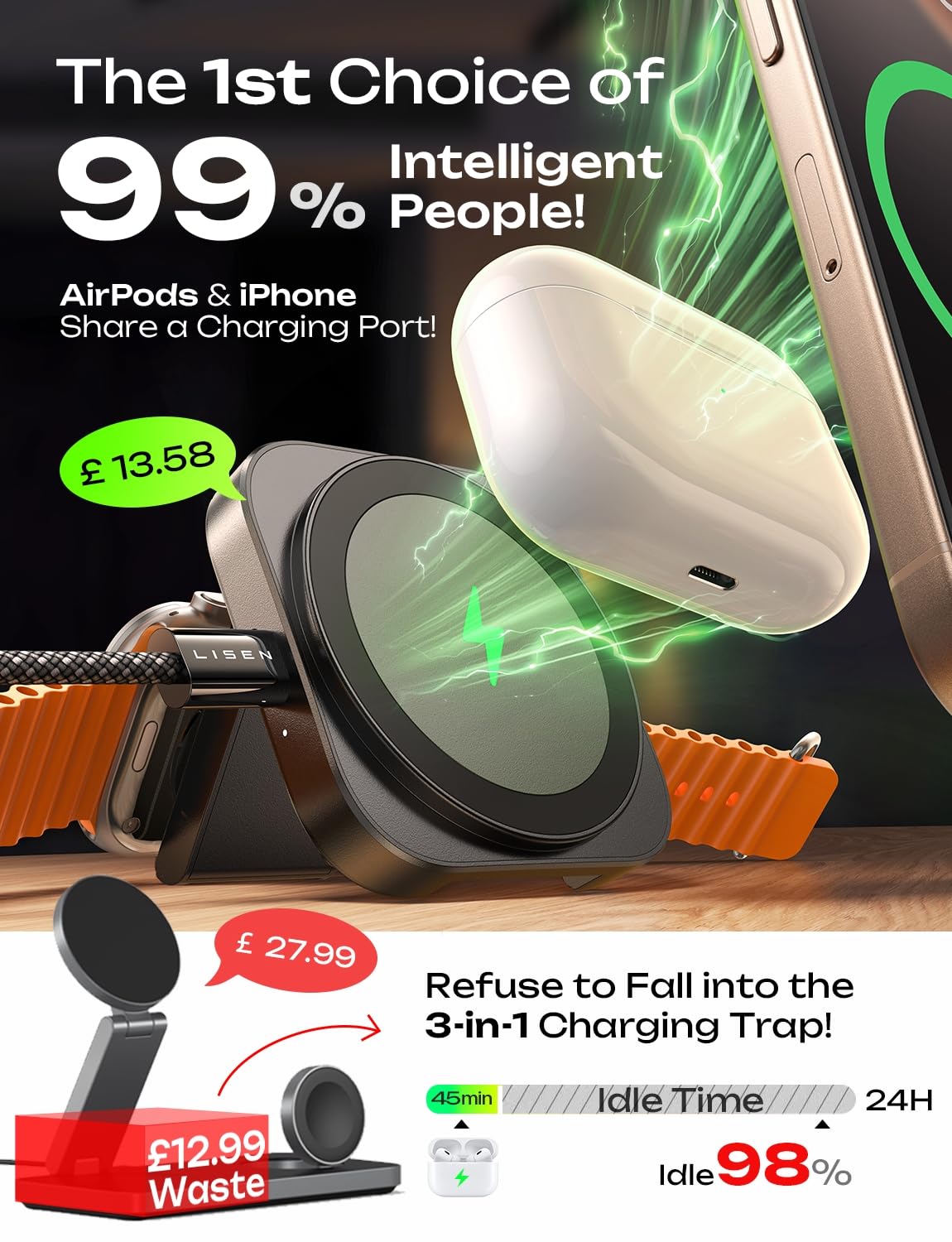 LISEN Travel Magsafe Wireless Charger for iPhone 16 Apple Watch, Mag Safecharger Charging Station Pad Portable Magnetic Charger Stand Dock Desk Accessories for iPhone 16 Pro Max 15 13 12 14 Pro iWatch