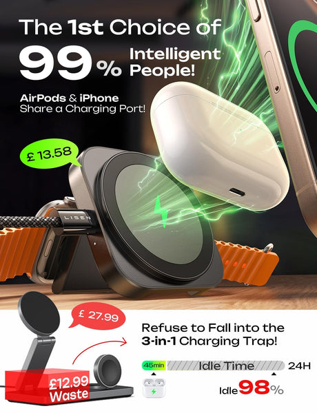 LISEN Travel Magsafe Wireless Charger for iPhone 16 Apple Watch, Mag Safecharger Charging Station Pad Portable Magnetic Charger Stand Dock Desk Accessories for iPhone 16 Pro Max 15 13 12 14 Pro iWatch