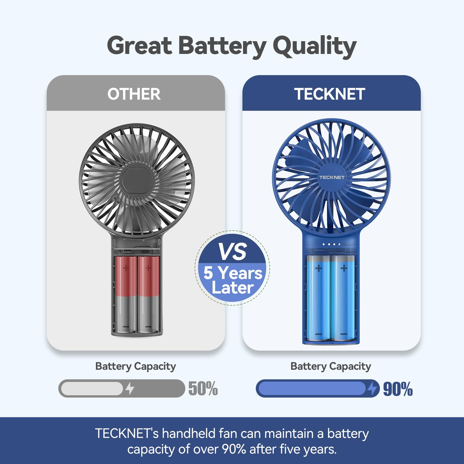 TECKNET Handheld Fan, Portable USB Hand Held Fans Rechargeable Mini with 7000mAh Power Bank, Mini Personal Electric Fan 3 Adjustable Speed Desk Fan for Home/Office/Travel (White)