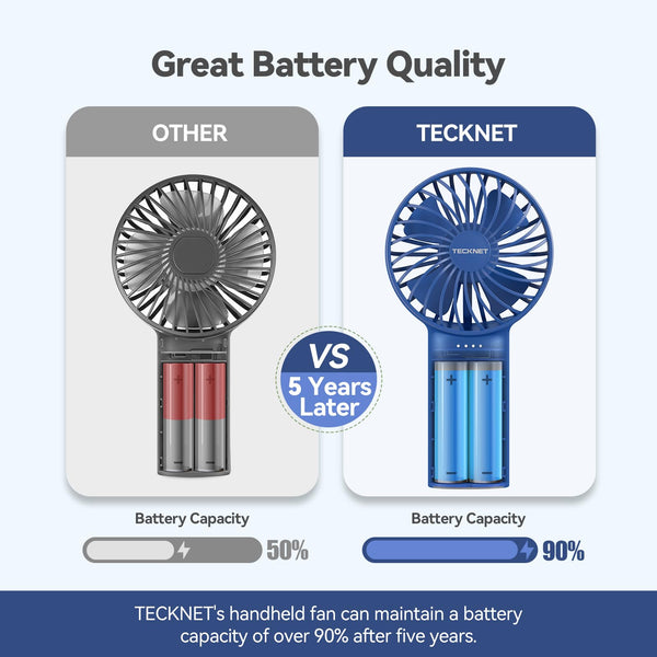 TECKNET Handheld Fan, Portable USB Hand Held Fans Rechargeable Mini with 7000mAh Power Bank, Mini Personal Electric Fan 3 Adjustable Speed Desk Fan for Home/Office/Travel (White)