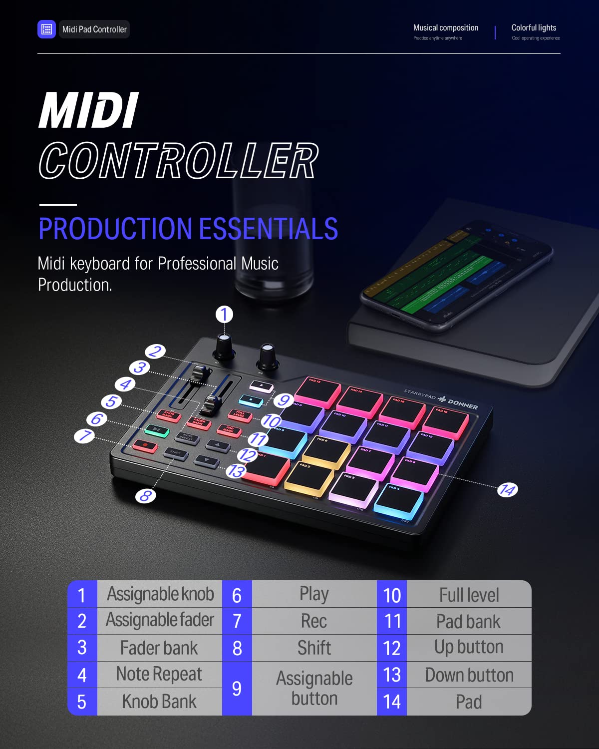 Donner MIDI Pad Controller Keyboard USB Type-C, Professional Drum Pad Machine Beat Maker with 16 Pads, MIDI out, 2 Assignable Fader and Knobs (STARRYPAD MINI, Black)