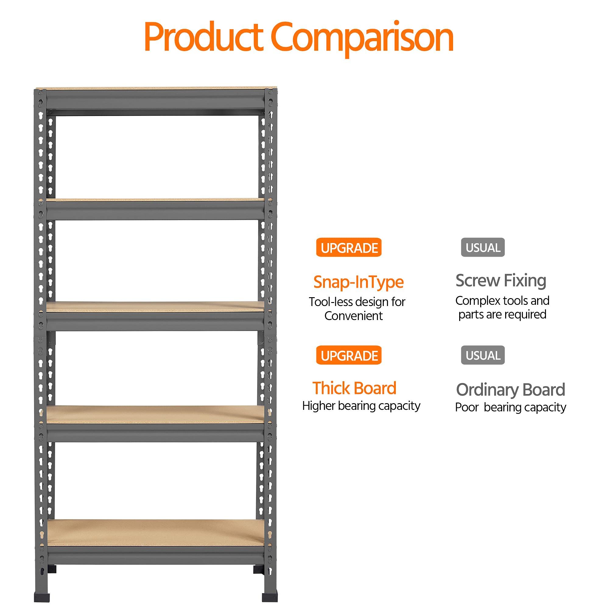 Yaheetech 5 Tier Garage Shelving Units, Heavy Duty Racking shelves, 150KG Per Shelf/750KG Capacity, 70cmx30cmx150cm（LxWxH,Dark Gray