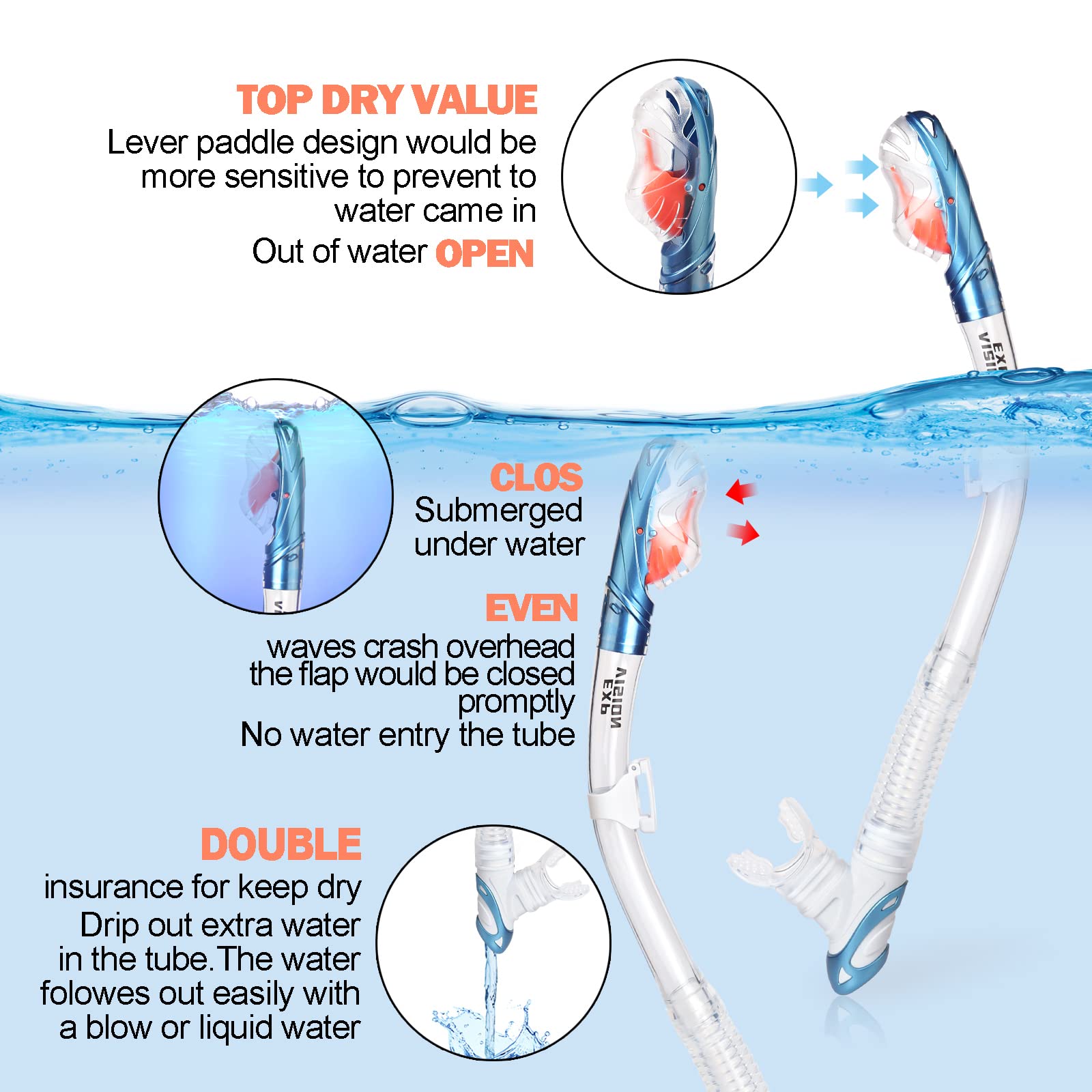 Dry Snorkel Set, Pano 3 Window Snorkel Mask, Anti-Fog Scuba Diving Goggles and Snorkel, Professional Adult Snorkeling Swim Mask Gear (Lake Blue Set)