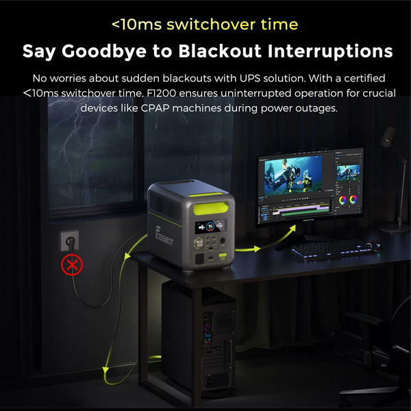 FOSSiBOT Tragbare Power Station F2400: 2048Wh LiFePO4 solargenerator with 3 x 230V AC Output 2400W (4800W Peak), 1.5H full charge, Applicable to RV/Camping/Home