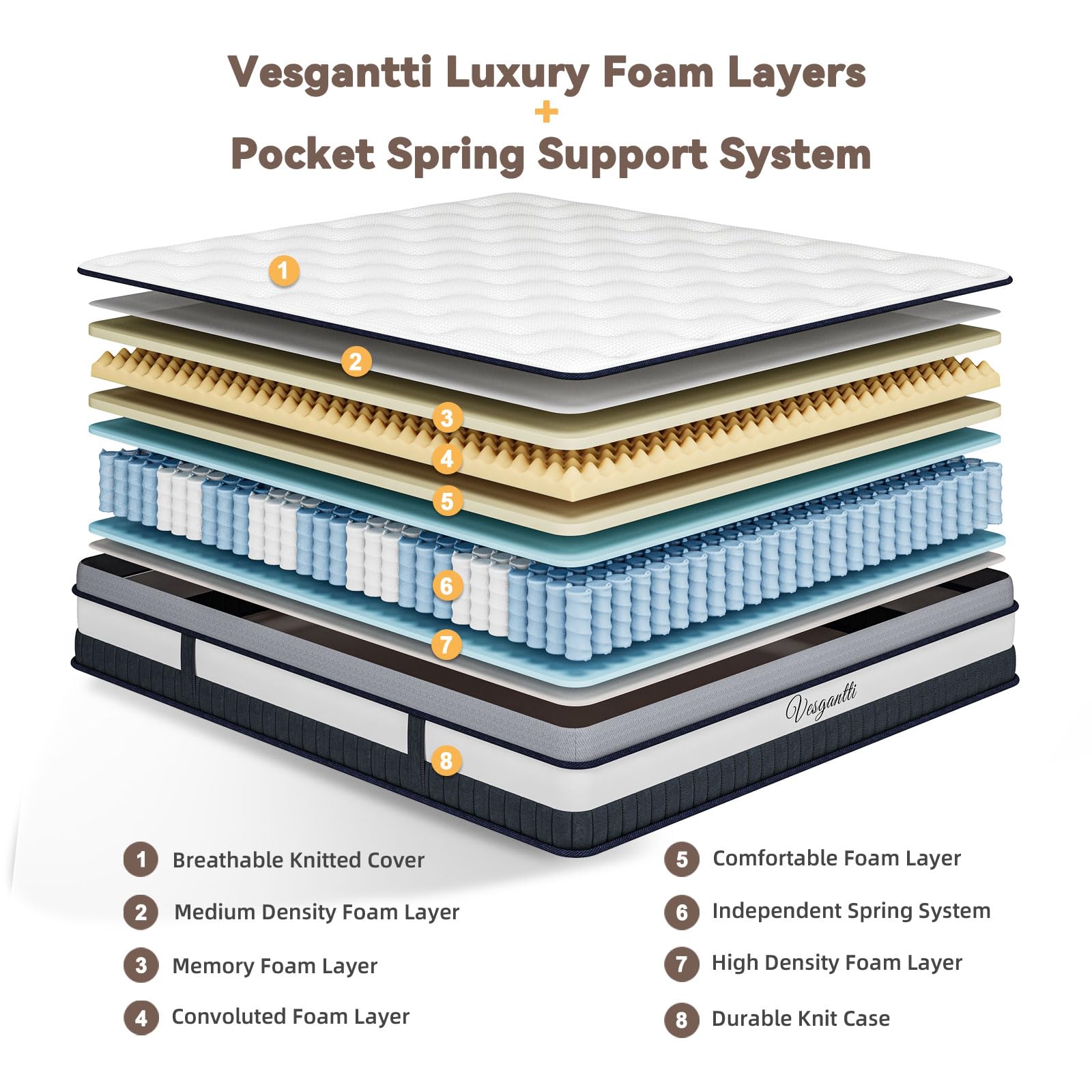 Vesgantti 3FT Single Mattress, 11 Inch Pocket Sprung Mattress Single with Breathable Foam and Individually Pocket Spring - Medium, Luxury Box Top Collection