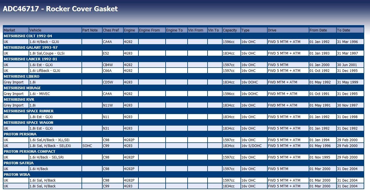 Blue Print ADC46717 Rocker Cover Gasket, pack of one