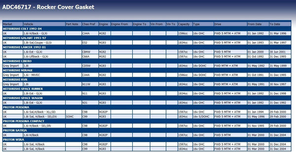 Blue Print ADC46717 Rocker Cover Gasket, pack of one