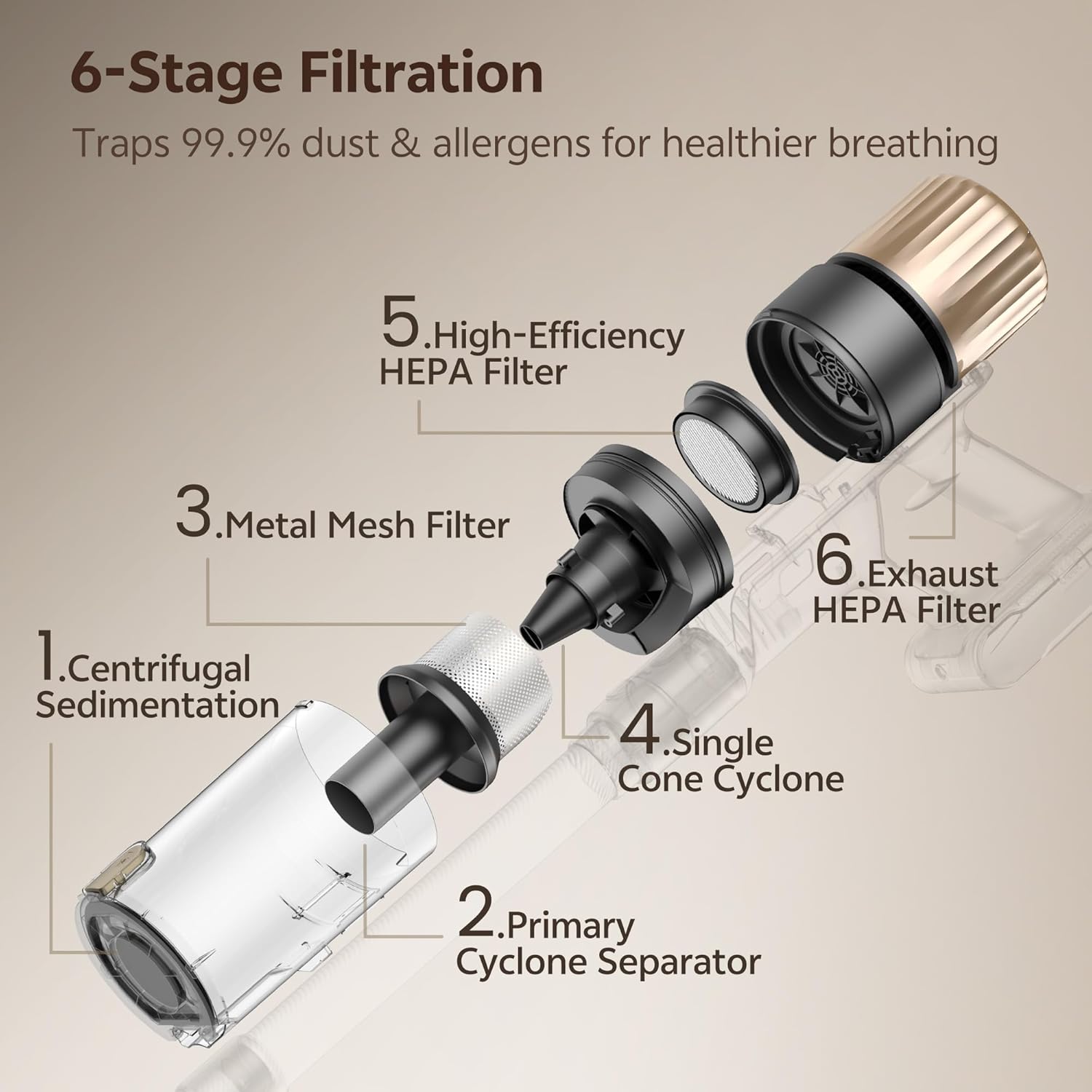 Ultenic U15 Cordless Vacuum Cleaner 50000Pa/65Min Runtime, Anti-tangle Brush with GreenEye Technology, Self Standing Stick Vacuum, Telescopic Tube, Ideal for All Floors, Carpet & Pet Hair