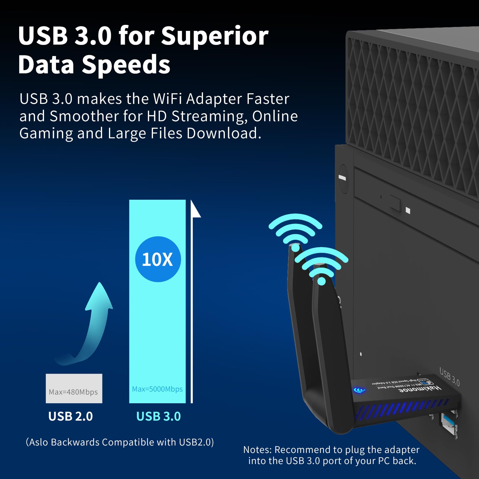 AC1300 USB 3.0 WiFi Adapter for PC, Super-Fast Wireless Network Card Dongle High Gain 5dBi Antenna Dual Band 2.4G/5GHz w/USB Driver for Win 11 10 8.1 8 7 Laptop Desktop, Plug n Play