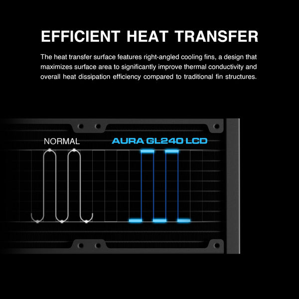 GAMDIAS AURA GL240 LCD 240mm AIO Liquid CPU Cooler, Customizable 4'' IPS LCD Display, Cableless Daisy Chained Fan, Software Ready, Support Low-Noise PWM & ARGB Sync, Intel LGA 1851/1700；AMD AM5, Black