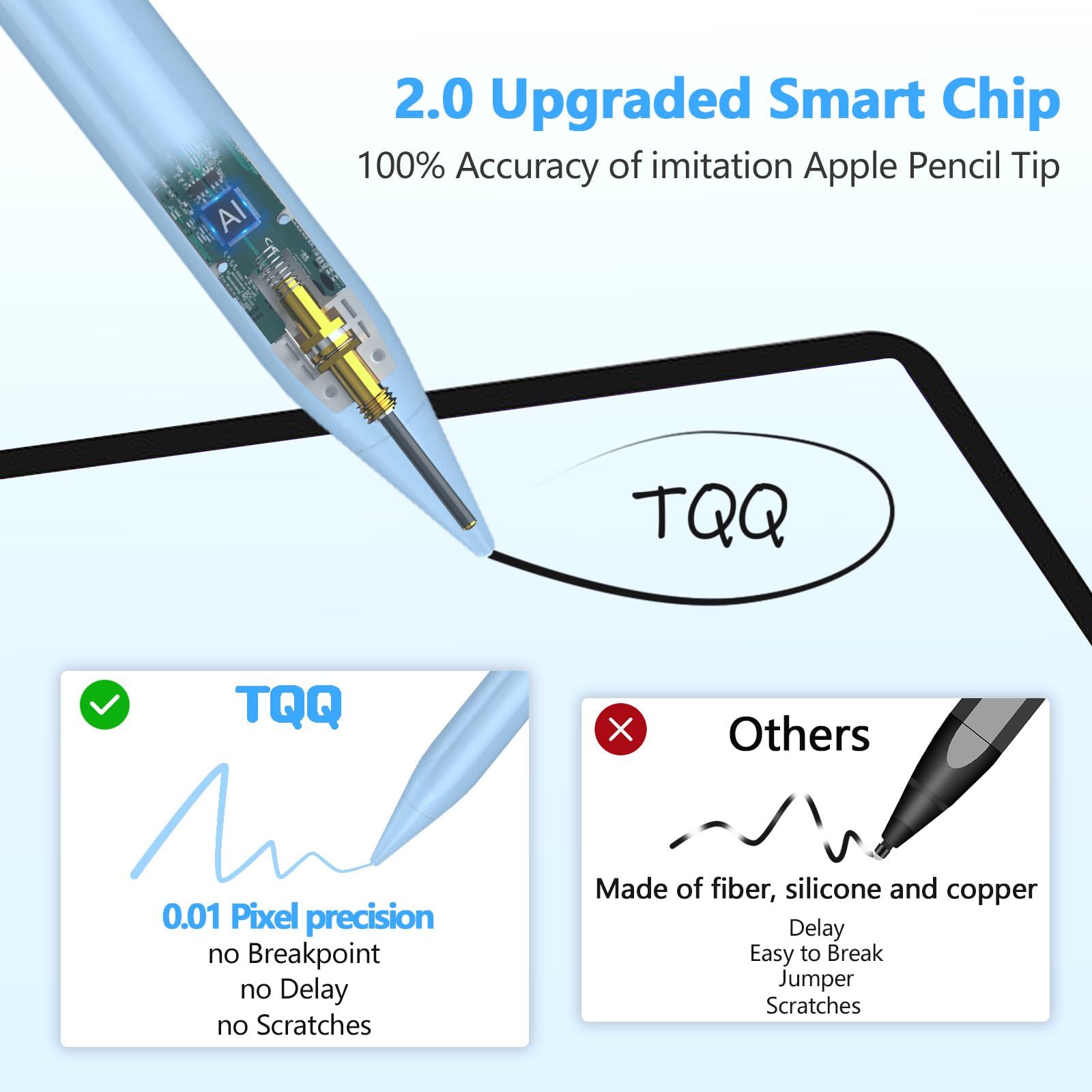TQQ Pencil Compatible iPad 2018-2025, 2X Faster Charge, Pixel Precision, Tilt Sensitive Stylus Pen for Apple iPad 11/10/9/8/7/6th Gen, Pro 12.9/11/13 Inch M4, Air 3/4/5/M2/M3, Mini 5/6