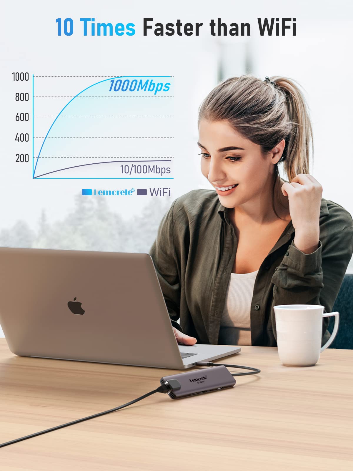 Lemorele 6-in-1 USB C Hub with 4K HDMI, Ethernet, 2 USB Ports, 100W PD Charging for MacBook Pro/Air M1, iPad Pro M1, Switch, Chromecast, PS4