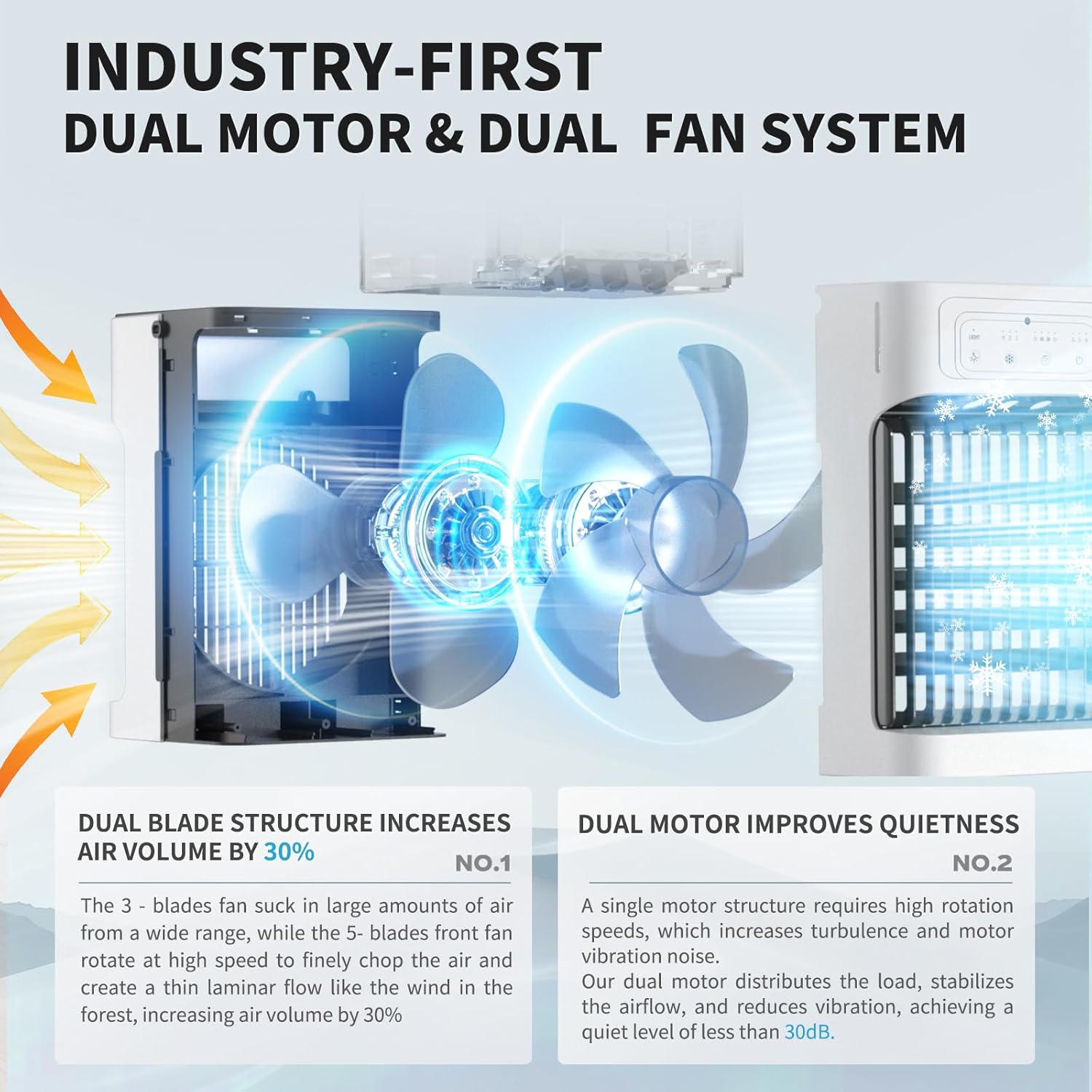 Portable Air Conditioner with Remote Control,Dual Motor & Dual Fan,1100ML Mini Air Conditioning Unit 2-8H Timer 6 Led Lights 3 Speeds 3 Mist Mode,USB Air Cooler Fan for Home Bedroom