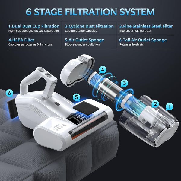 JPHYLL Mattress Vacuum Bed Vacuum Cleaner with 253.7nm UV-C Light 16Kpa Suction 40000 Rpm/Min Brushroll Rotation HEPA Filter Heating Mite Removal