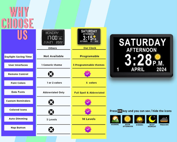 Véfaîî Newest,Dementia Clock 2.0 with Auto DST, 20 Custom Reminders, Day Clock with Sun/Moon icons for Elderly, Sleep Trainer, 7" with Remote & HD Picture Frame