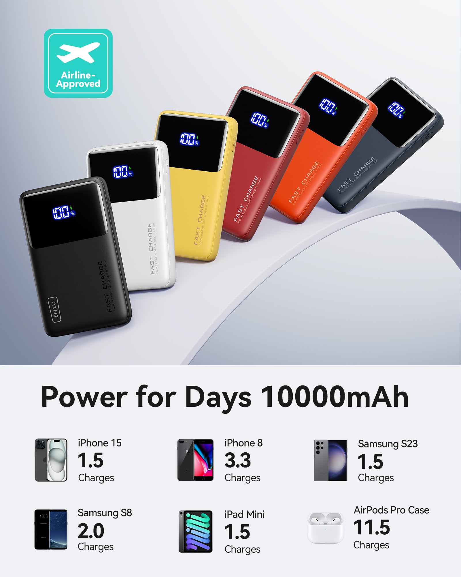 INIU Power Bank, 10000mAh Slimmest Fast Charging Portable Charger, 22.5W Battery Pack PD3.0 QC4.0, Powerbank USB C Input & Output Mobile Phone Charger for iPhone 15 14 13 12 Pro Max iPad Samsung etc