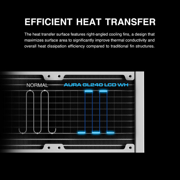 GAMDIAS AURA GL240 LCD 240mm AIO Liquid CPU Cooler, Customizable 4'' IPS LCD Display, Cableless Daisy Chained Fan, Software Ready, Support Low-Noise PWM & ARGB Sync, Intel LGA 1851/1700；AMD AM5, Black
