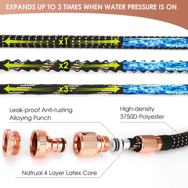 Expandable Garden Hose Pipe - 100ft Flexible Hosepipes for Garden with 3/4", 1/2" Solid Brass Fittings,Leakproof Expanding Water Pipe with 10 Modes