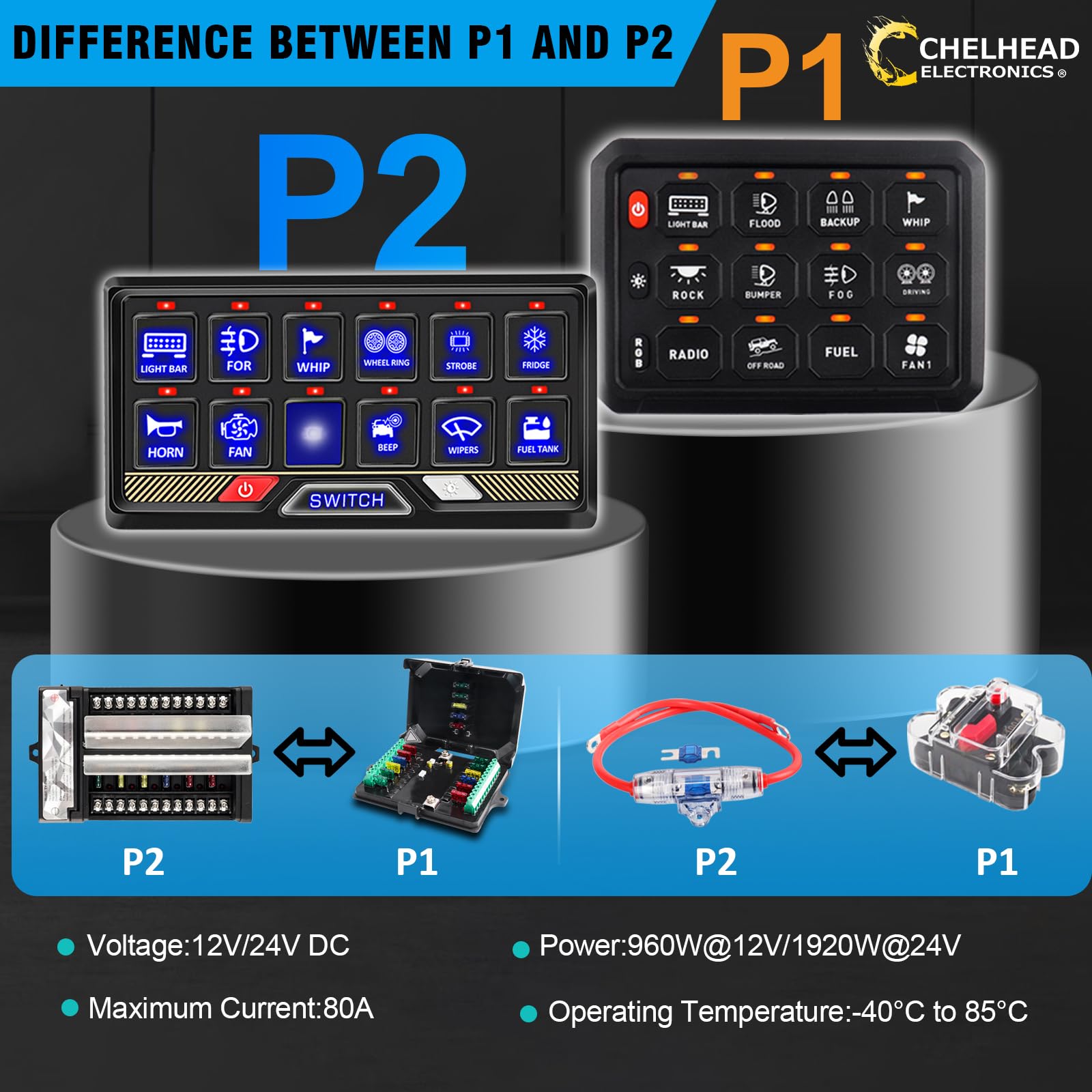 Chelhead 12V/24V Switch Control Panel RGB 6 Gang Dimmable Multi-Function Programmable Switch Panel Acc Battery Control Waterproof, Compatible with Truck Boat SUV RV Trailer Marine ATV UTV