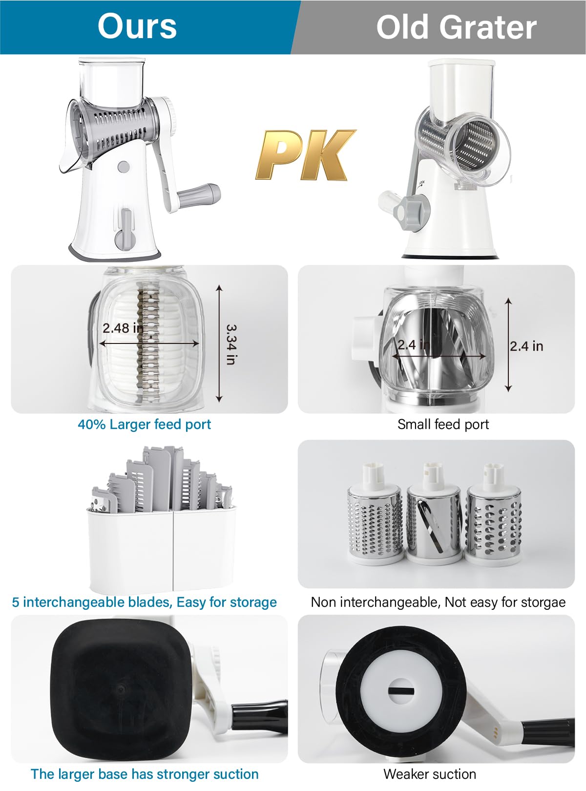 ALEXPHY Rotary Cheese Grater Hand Crank, 5-in-1 Rotary Cheese Grater, Stronger Suction, Easy to Clean Grater for Fruit, Vegetables, Nuts, White