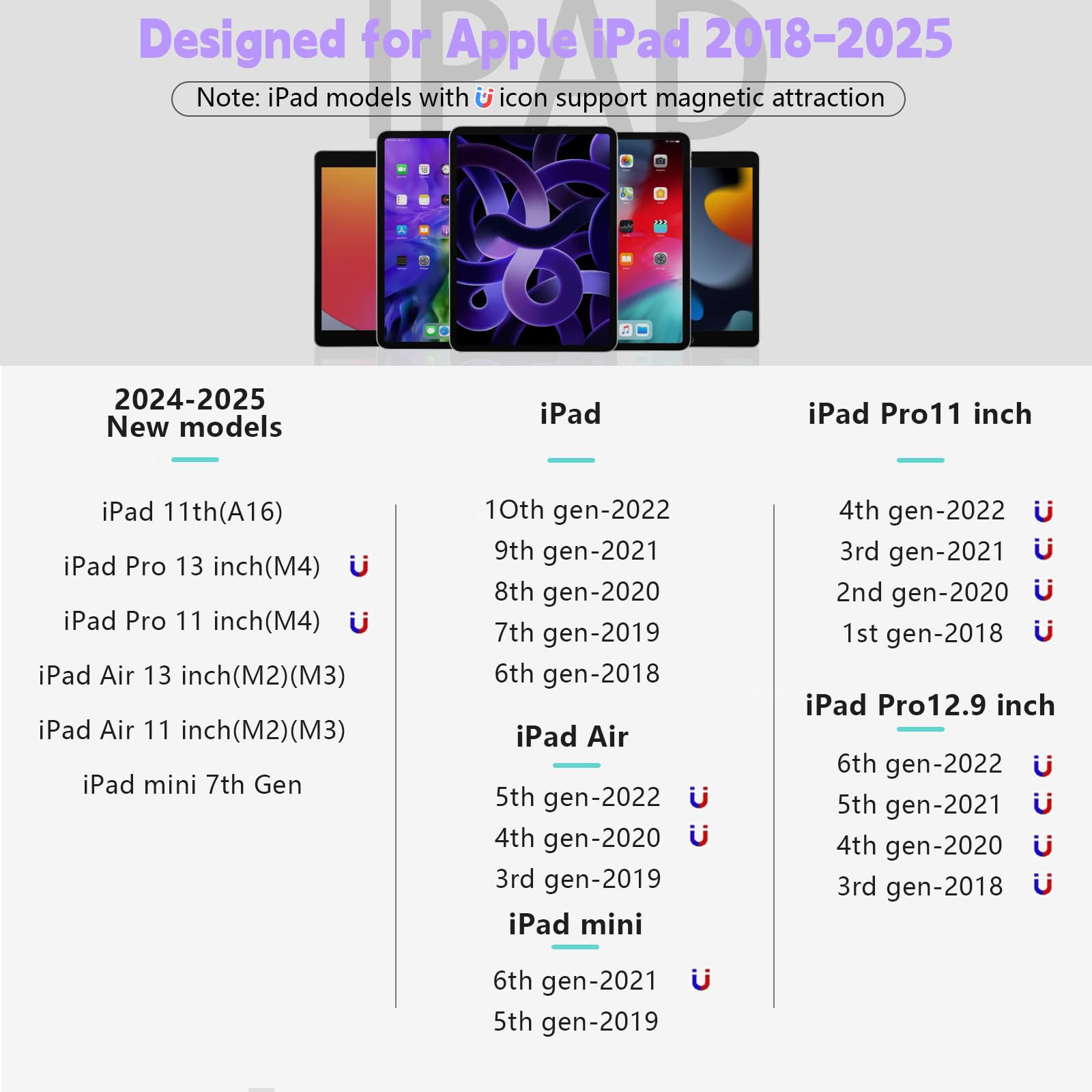 TQQ Pencil Compatible iPad 2018-2025, 2X Faster Charge, Pixel Precision, Tilt Sensitive Stylus Pen for Apple iPad 11/10/9/8/7/6th Gen, Pro 12.9/11/13 Inch M4, Air 3/4/5/M2/M3, Mini 5/6