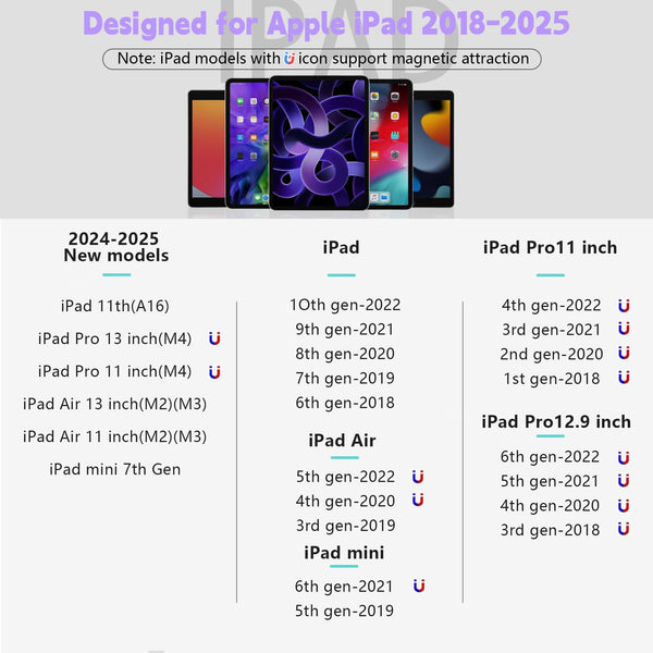 TQQ Pencil Compatible iPad 2018-2025, 2X Faster Charge, Pixel Precision, Tilt Sensitive Stylus Pen for Apple iPad 11/10/9/8/7/6th Gen, Pro 12.9/11/13 Inch M4, Air 3/4/5/M2/M3, Mini 5/6