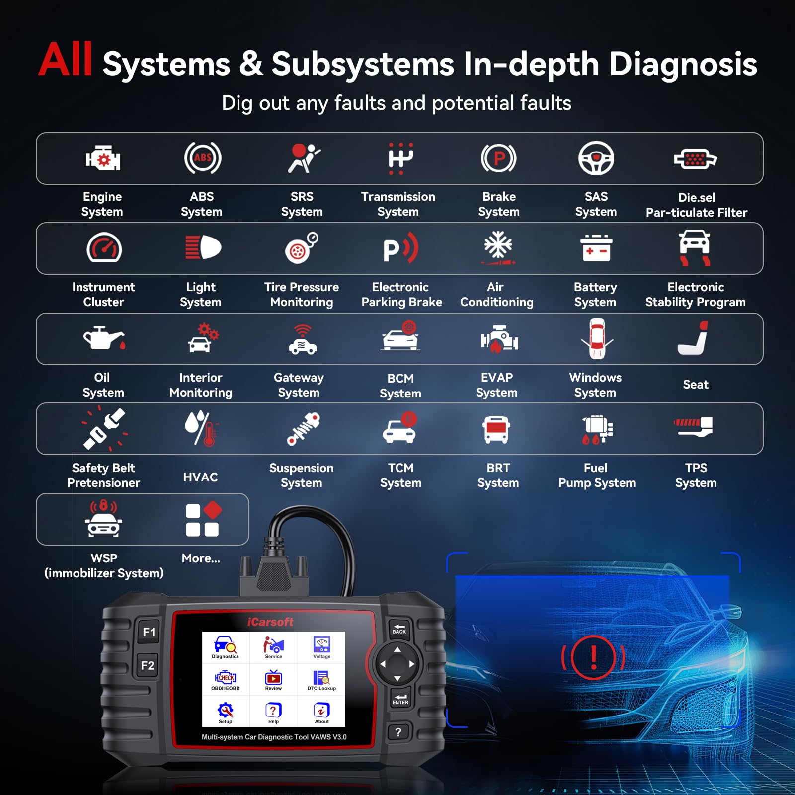 iCarsoft VAWS V3.0 OBD2 Scanner for VW/AUDI/Skoda/SEAT, Full System Diagnostic Tool with 42 Service Function, Oil/EPB/SAS/BMS/ETC/DPF/INJ/SPS, Bi-Directional Car Code Reader, Auto VIN, Lifetime Update