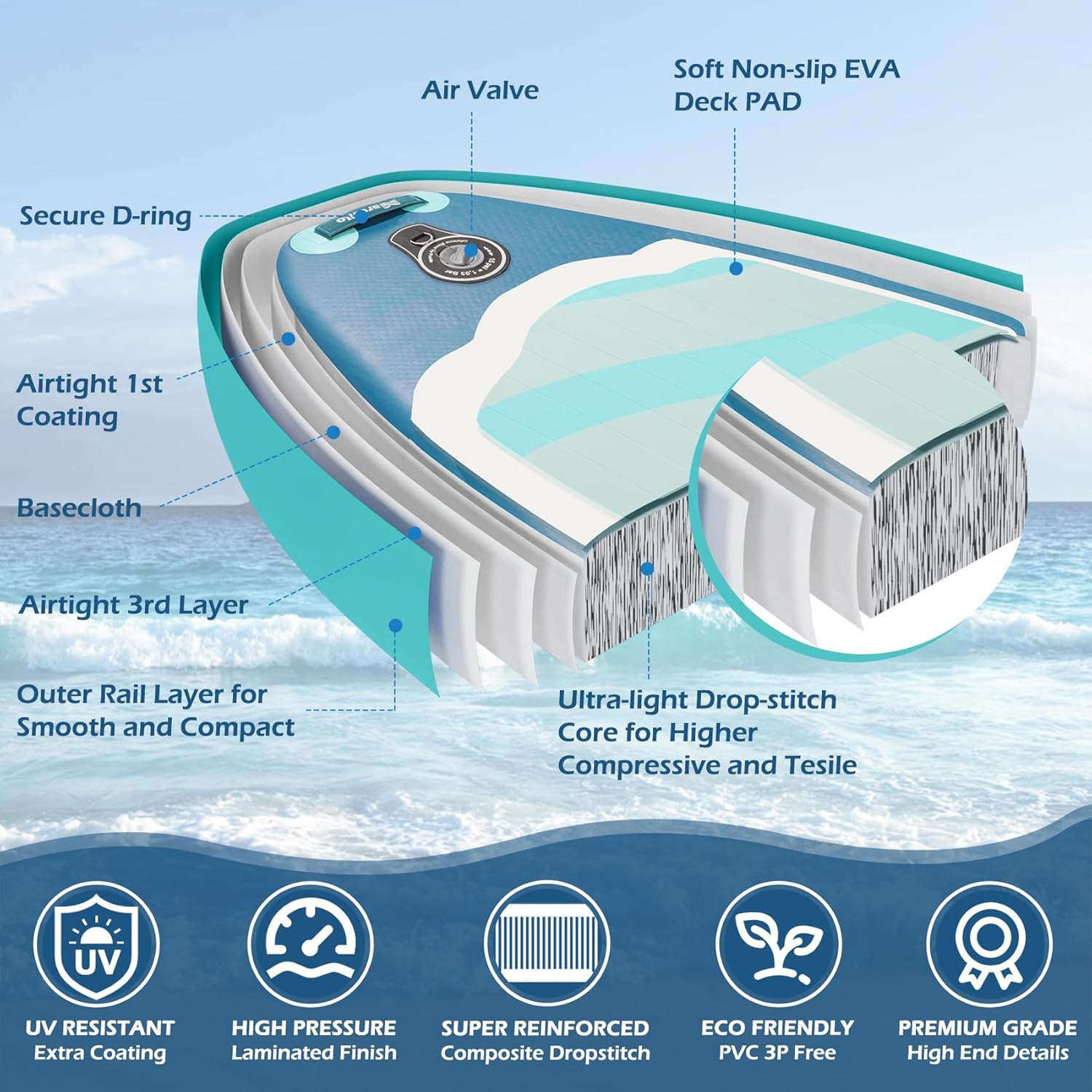 Inflatable Stand UP Paddle Board, 10’6 x 33” x 6” Paddle Board with Backpack, Pump, non slip Mat, Phone Case Ultra-Light Paddle Boards for Adults