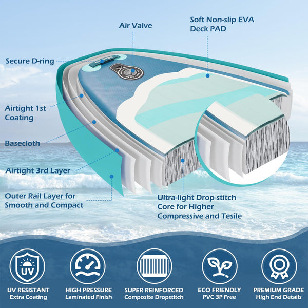 Inflatable Stand UP Paddle Board, 10’6 x 33” x 6” Paddle Board with Backpack, Pump, non slip Mat, Phone Case Ultra-Light Paddle Boards for Adults