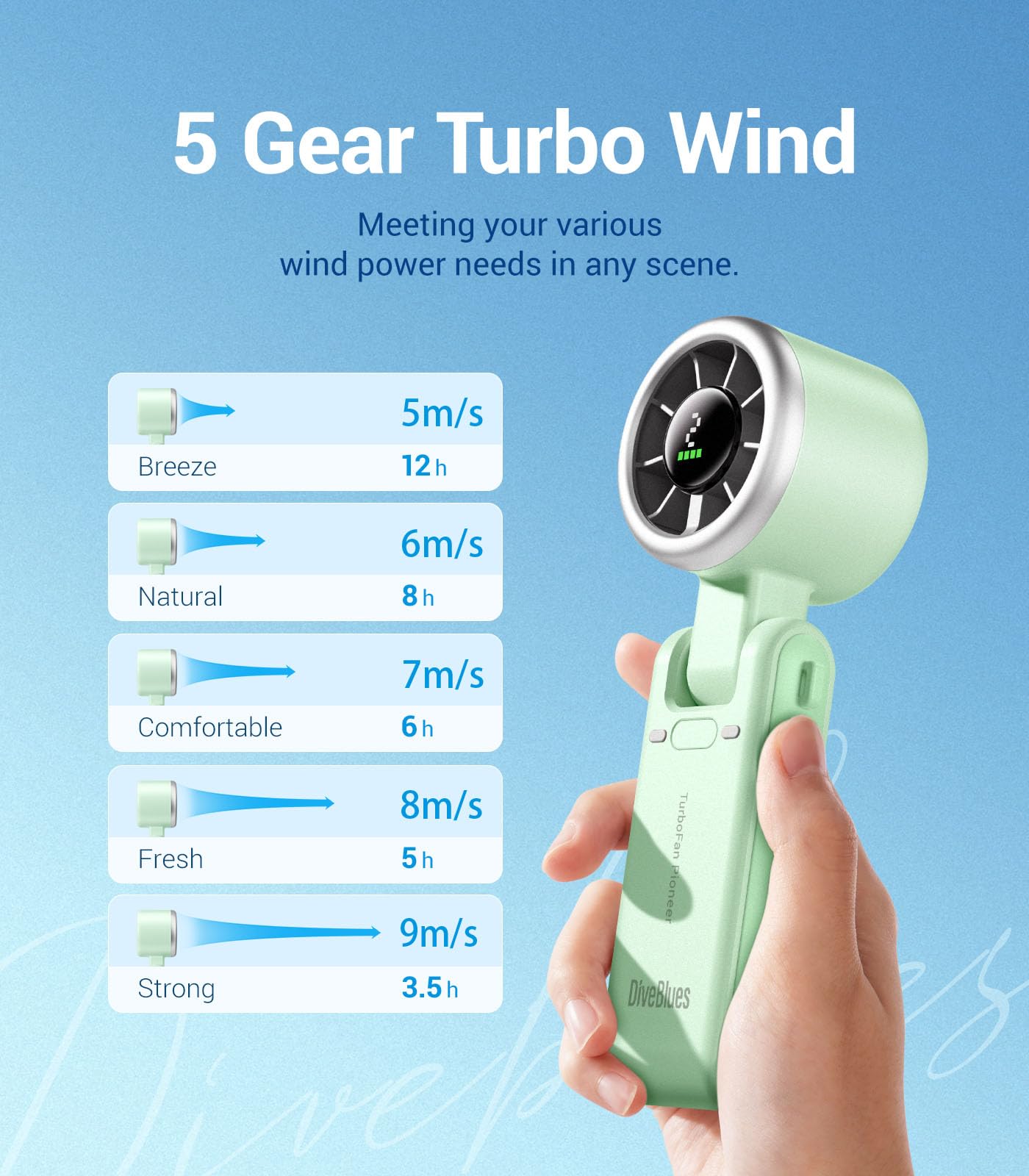Diveblues Portable Handheld Fan, High-Speed Turbo Portable Fan, LED Display, Up to 12 Hours, 4000mAh Battery, 5 Wind Gear, Rechargeable small Hand Fan for Travel/Commute/Outdoor, Gifts for Women