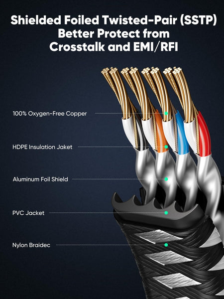 VOIETOLT Cat 8 Ethernet Cable 10M, High-Speed 40Gbps/2000Mhz Flat Braided Internet Cable, Gigabit STP RJ45 Network Cable Compatible for PS4/5, for Modem, PC/Laptop