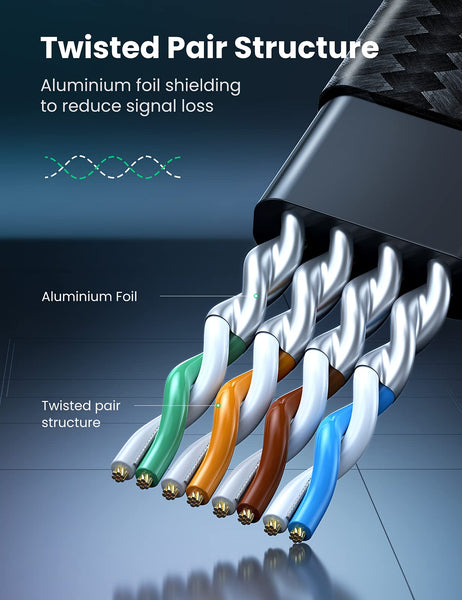 UGREEN Ethernet Cable 5M, Cat 8 Internet Cable Flat High-Speed 40Gbps 2000Mhz Network Cable, Gigabit Braided RJ45 LAN Cable Patch Cord Compatible for PC/Laptop, PS5, Xbox, Modem, Router, Switch, TV