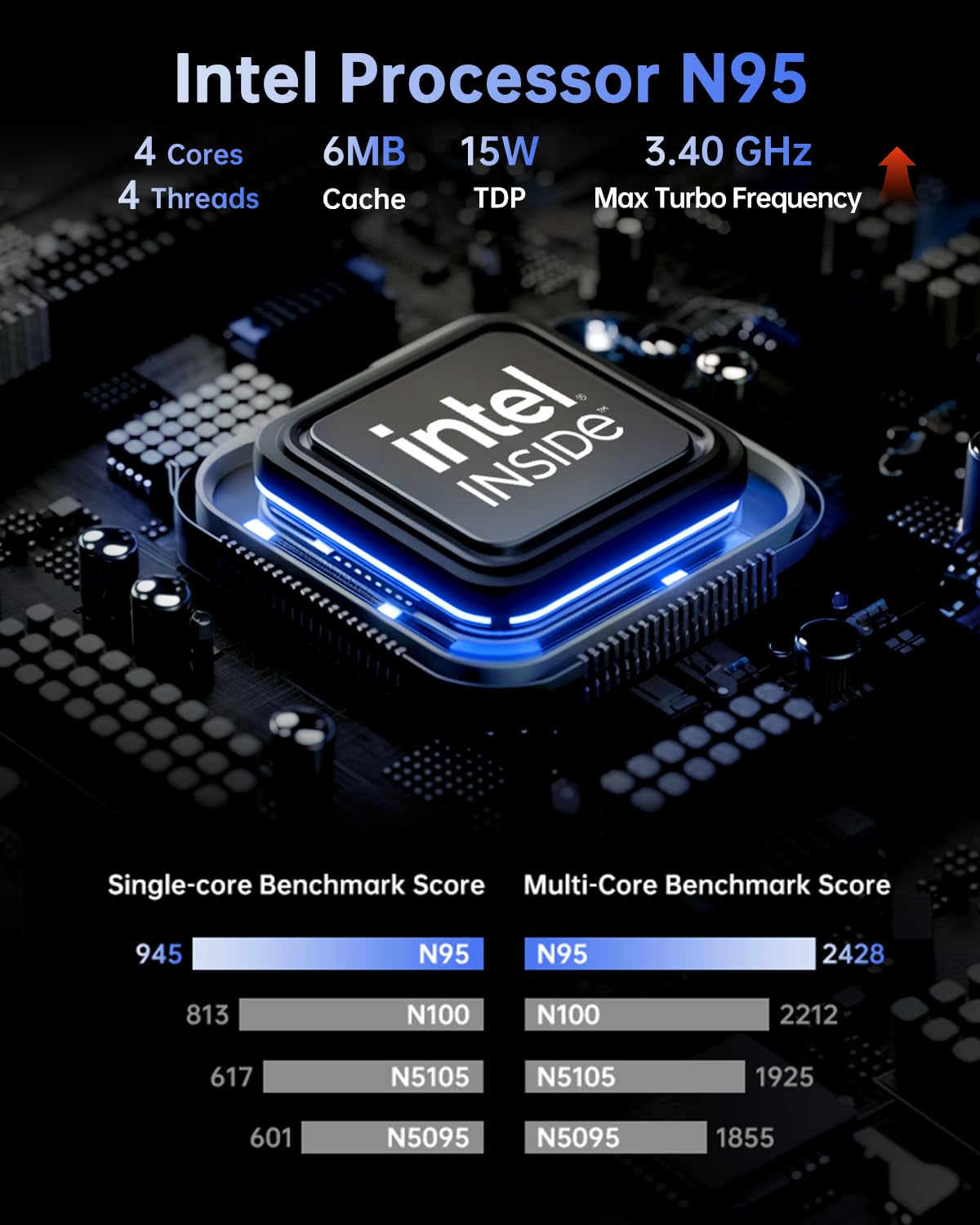 NiPoGi Essenx E1 Mini PC Ιntel Alder Lake-Ν95 (Up to 3.4GHz), Mini PC Windows 11 Pro 16GB RAM 512 GB M.2SSD, Mini Computer 4K@60Hz Dual Display/WiFi/BT, Mini Desktop PC for Business, Office