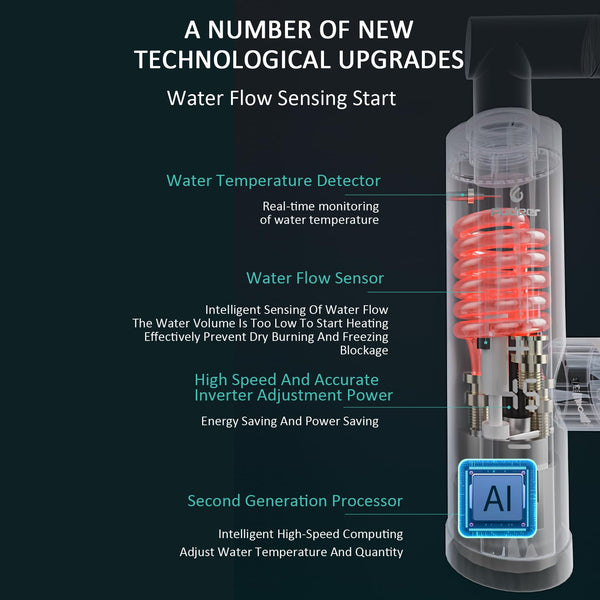 Electric Hot Water Tap for Bathroom, Instant Hot Water Heated Tap for Kitchen, Stainless Steel Water Heater Tap Supply Hot and Cold Water Faucet with Digital Display (Mechanical Spout)