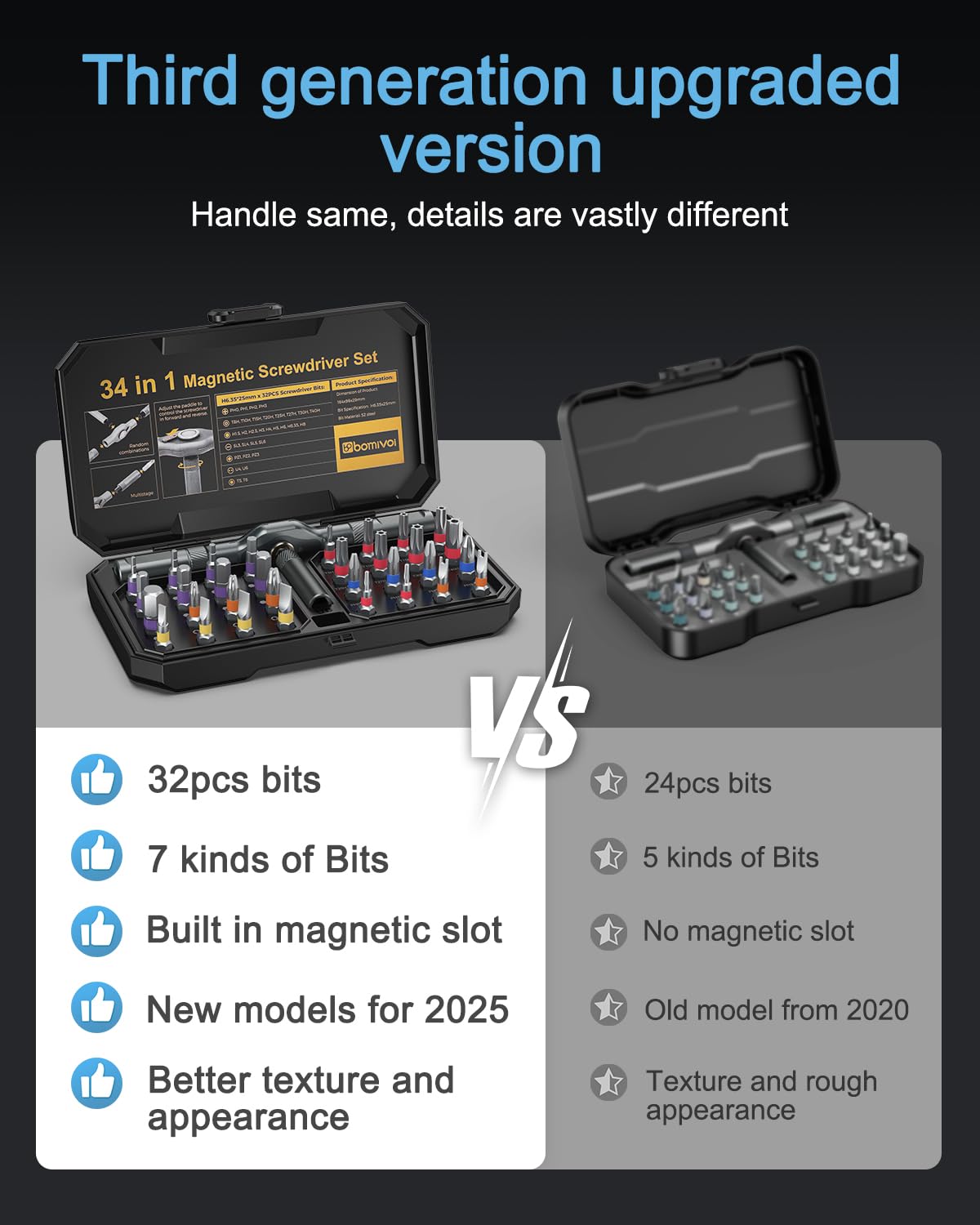 Ankilo 24 in 1 Magnetic Screwdriver Set, DIY Ratchet Screwdriver Set with Rotatable Ratchet Handle, Repair Tool Kit, Small Ratchet Set in case for Furniture Computer Bicycle, Best Gift for Father Day