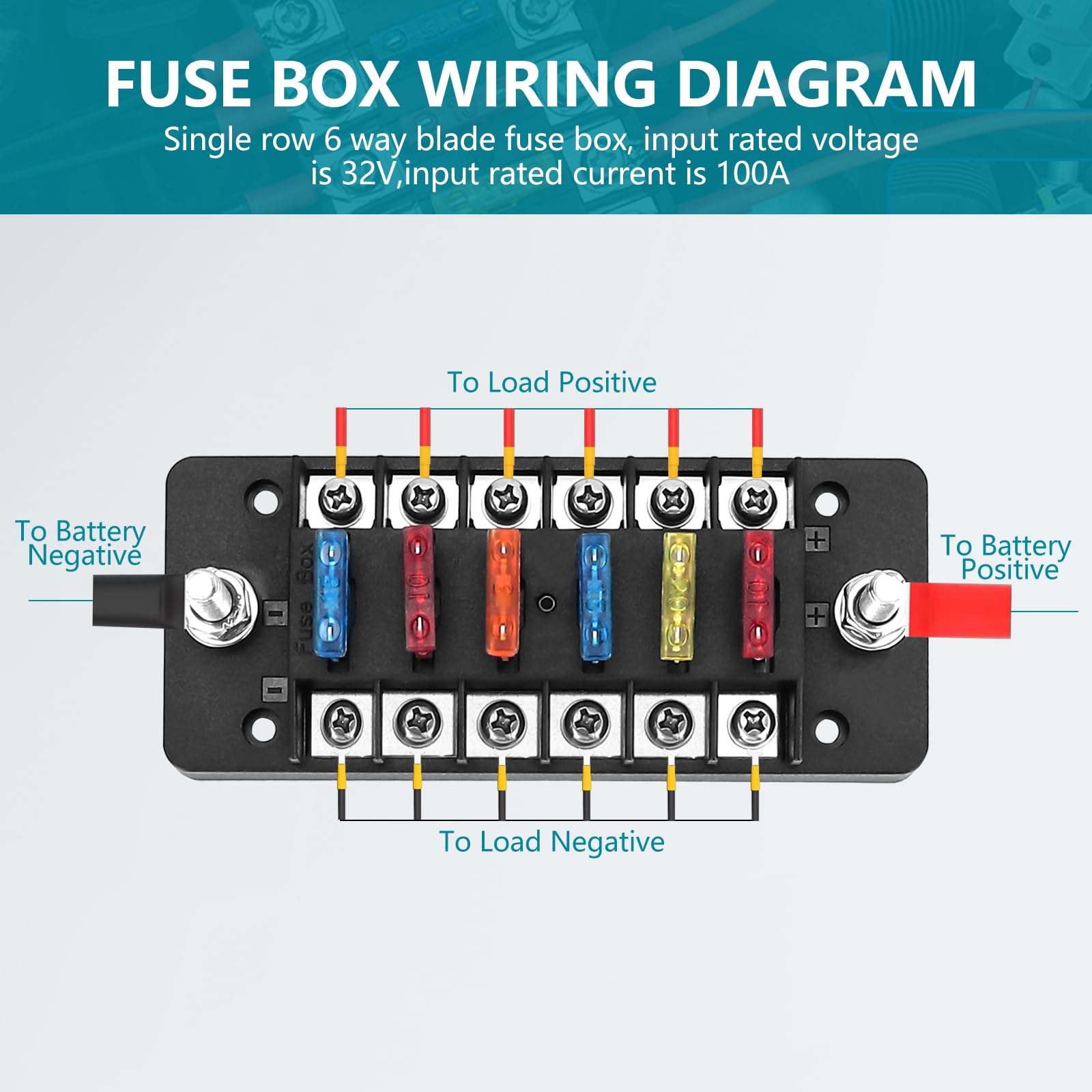 Chelhead 6 Way Boat Fuse Block with LED Indicator 6 Circuit Blade Fuse Blocks 12 Volt Automotive Waterproof with Negative Bus Suitable for 12V/24V Car RV Trailer Truck