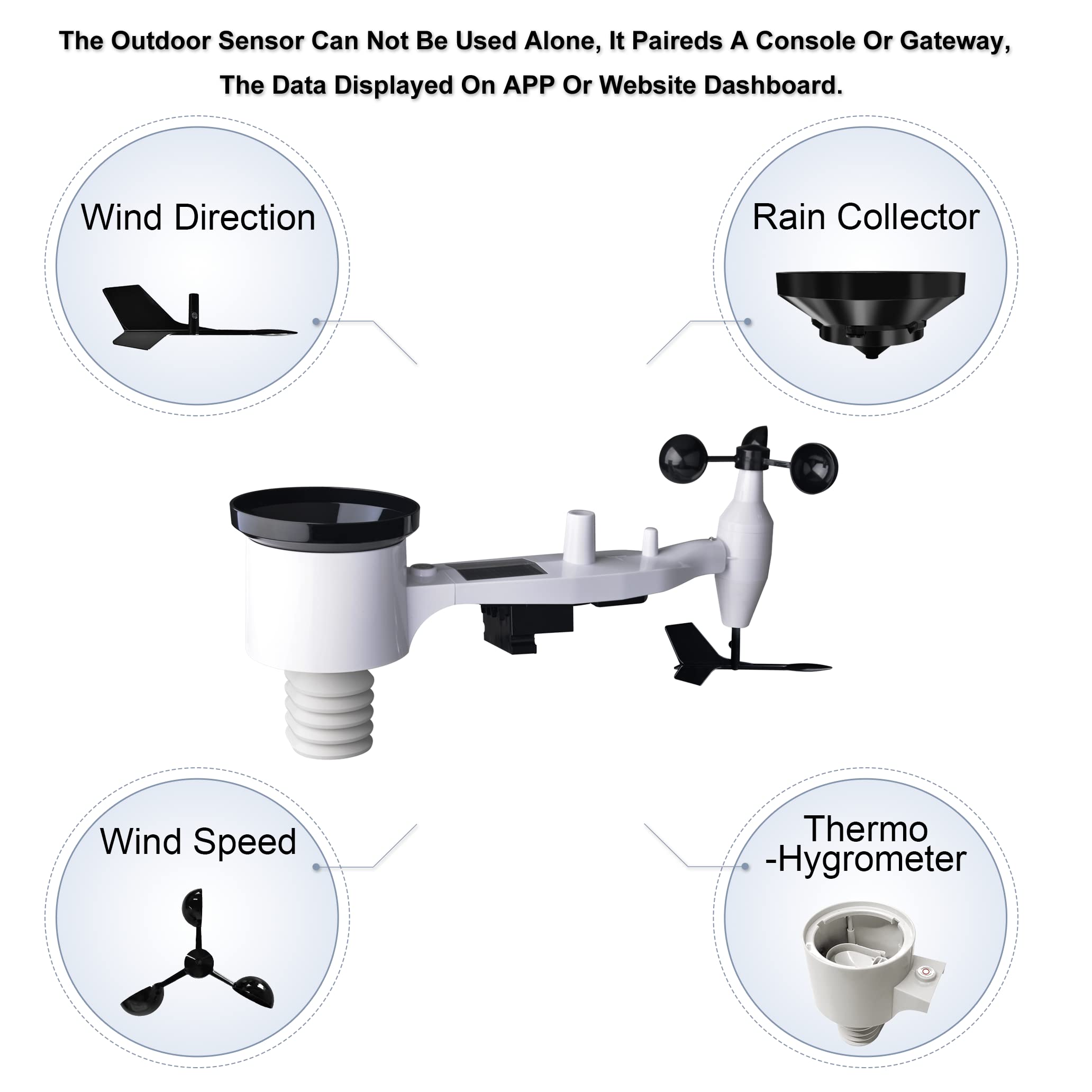 ECOWITT Weather Stations, WIFI Weather Station with 7 in 1 Outdoor Sensor for Home Garden Farm, Just A Accessory, Cannot Be Uesd Alone