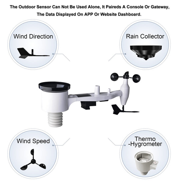 ECOWITT Weather Stations, WIFI Weather Station with 7 in 1 Outdoor Sensor for Home Garden Farm, Just A Accessory, Cannot Be Uesd Alone