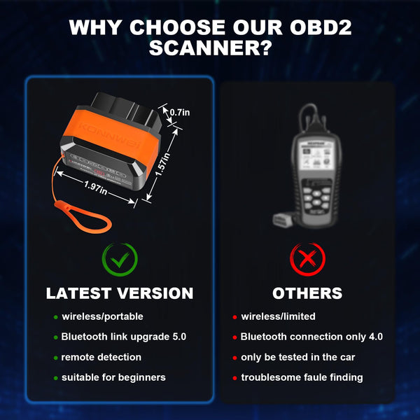 jianyana OBD2 Code Reader, OBD2 Scanner Bluetooth Universal Car Engine Fault Code Reader Car Diagnostic Scanner Diagnostic Scan Tool with BMW Ford VW Audi All OBDII Vehicles