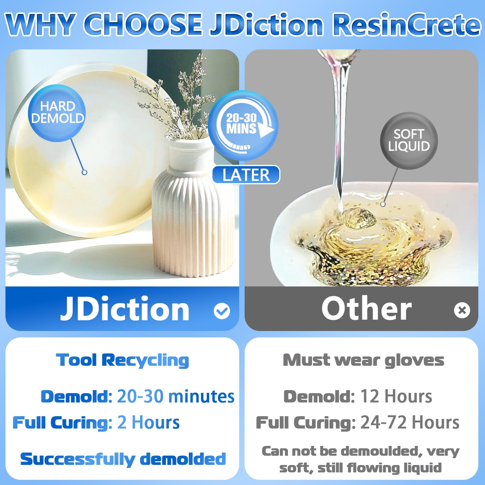 JDiction ResinCrete, 3000g Water Based Casting Resin for Beginners, 20-30Minutes Demold, Fast Curing Terrazzo Resin, Self Leveling, Easy Mix Casting