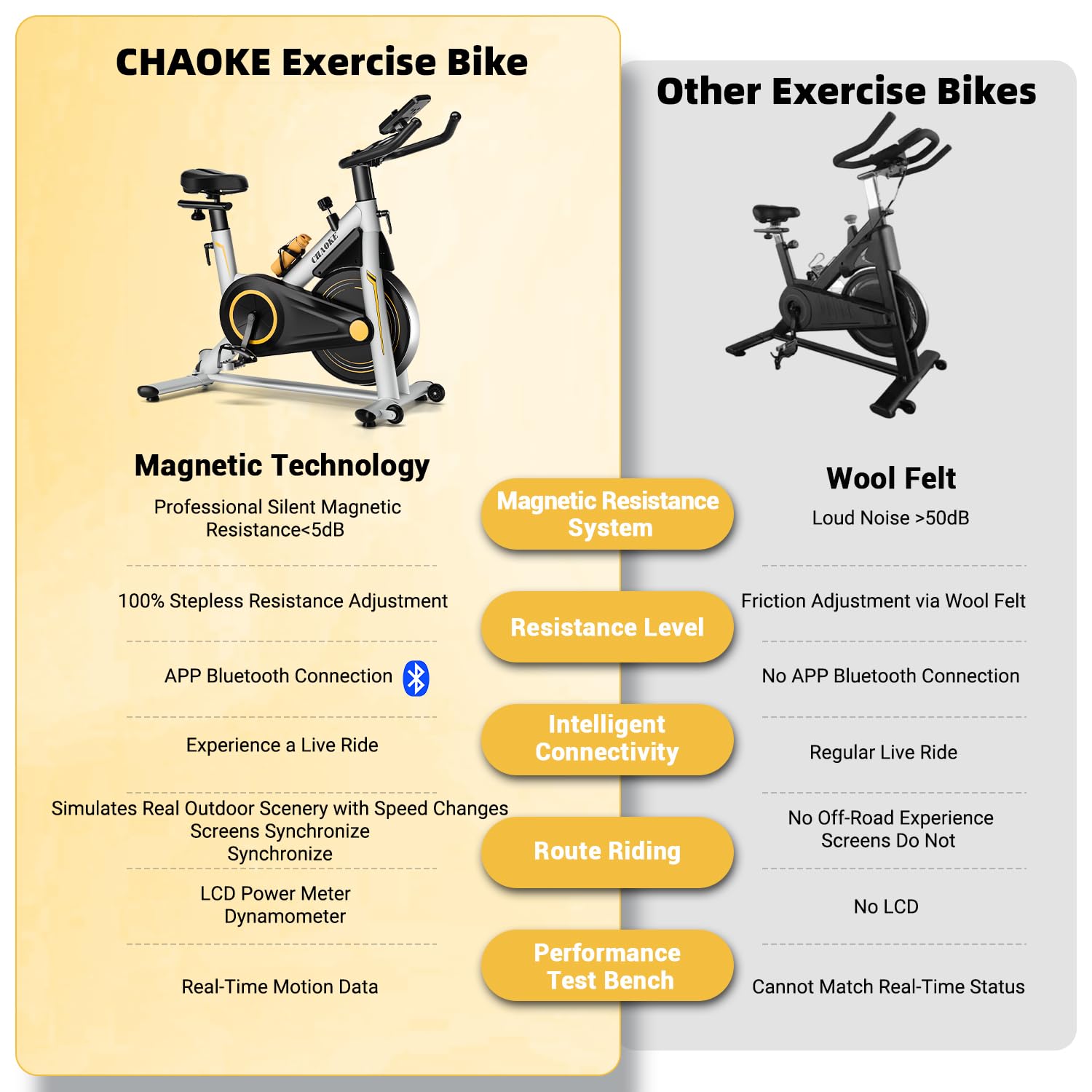 Exercise Bike, CHAOKE Stationary Bike for Home Fitness, Ultra-Quiet Magnetic Resistance Indoor Cycling Bike, Large Tablet Holder, Comfortable Seat, LCD Display, Strength Training