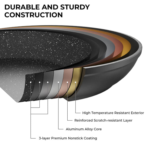 Fadware Non Stick Frying Pan 24cm, Induction Pan with Sturdy Stainless Steel Handle, Nonstick Pans for All Cooktops