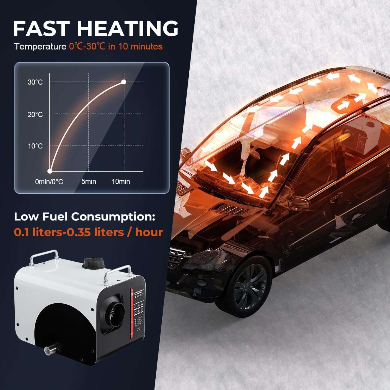 GEARFLOW Diesel Air Heater, 8KW 12V/24V Portable Night Parking Heater w/LCD Display, Remote Control, Bluetooth APP Control, Low Noise, for Campervan, Trucks, Camper, Vans, RV, Motorhome, Garage