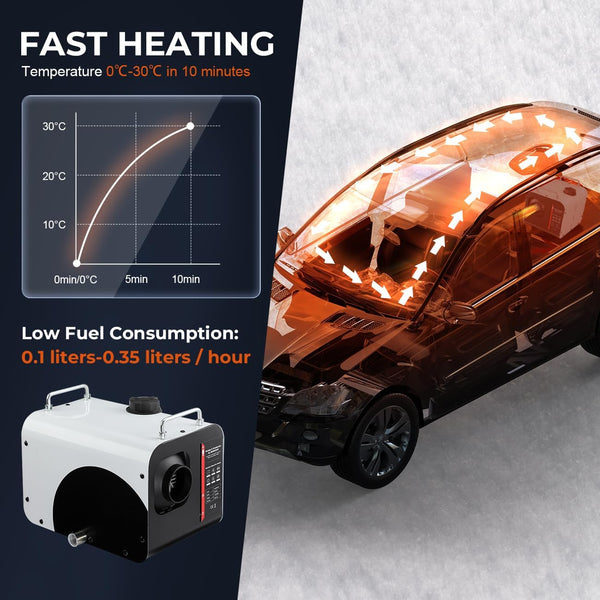 GEARFLOW Diesel Air Heater, 8KW 12V/24V Portable Night Parking Heater w/LCD Display, Remote Control, Bluetooth APP Control, Low Noise, for Campervan, Trucks, Camper, Vans, RV, Motorhome, Garage